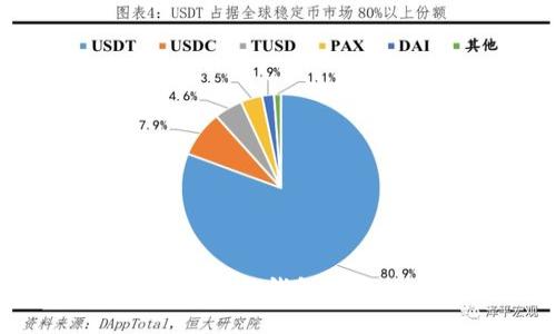 imToken钱包下载与币信钱包下载的全面比较与指南