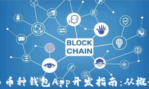虚拟币多币种钱包App开发指南:从概念到实现