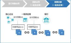   钱包交易所：数字资产管理与交易的未来趋势