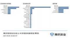 深入探讨Qtum全节点钱包：功能、优势与使用指南