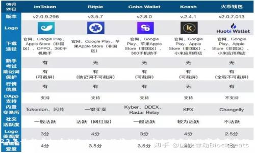 2023年最新虚拟币钱包App排行榜:选择安全可靠的数字资产管理工具