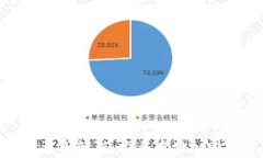 硬件钱包使用方法全解析：安全存储加密货币的