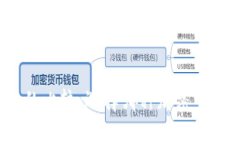 轻钱包与冷钱包的比较：选择哪种加密货币钱包