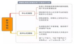 最全冷钱包软件下载指南：如何安全选择与使用