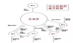 2023年虚拟货币市场分析：趋势、投资机会与风险