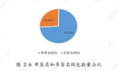 如何安全下载USDT钱包应用：详细指南