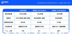 2023年最可靠的数字货币选择与投资指南