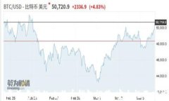 2023年最靠谱的比特币钱包推荐，安全性及功能对
