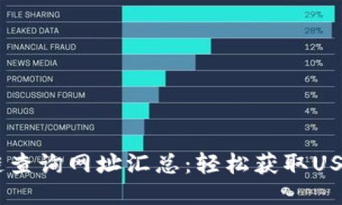 USDT区块链查询网址汇总:轻松获取USDT交易信息