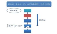 比特币电子钱包如何管理数据块：全面解析与实