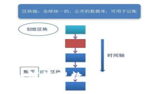 比特币电子钱包如何管理数据块:全面解析与实用指南