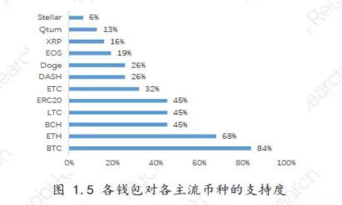 如何将狗狗币安全转出到钱包:详细步骤与注意事项