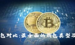 以太坊钱包对比：最全面的钱包类型及选择指南