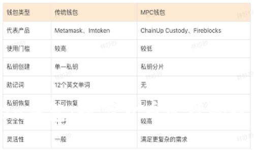 imToken钱包:数字货币管理的最佳选择