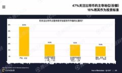全面解析B S钱包：功能、优势与使用指南