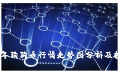 : 2023年狗狗币行情走势图分析及投资策略