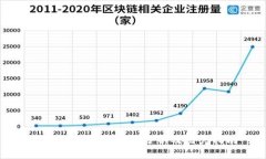 Coinbase下载风险分析及用户指南