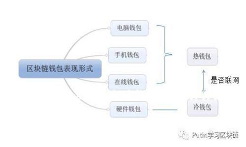 以太坊钱包的名字通常是“MetaMask”。下面是为您提供的关于以太坊钱包的、相关关键词、内容主体大纲,以及进一步的问题和详细介绍。
2023年最佳以太坊钱包推荐:安全易用的选择