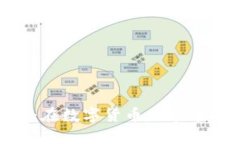 : XMR同步钱包：在数字货币世界中安全高效的选择