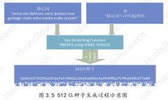 比特币冷钱包使用教程：如何安全存储和管理你