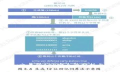 OKEx交易所APP安全性分析与评估